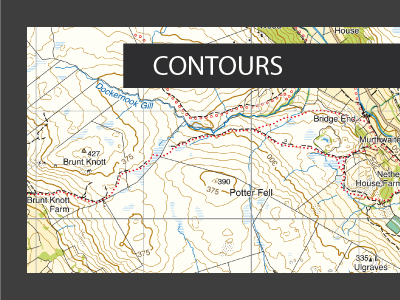 Understanding Contours