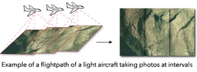 Aircraft and camera setup