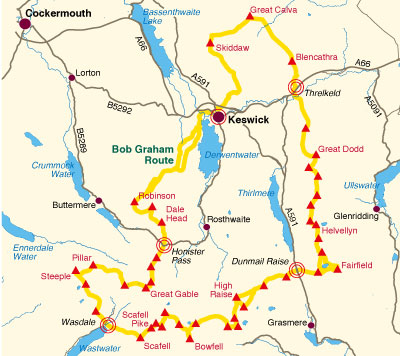 Bob Graham Round training